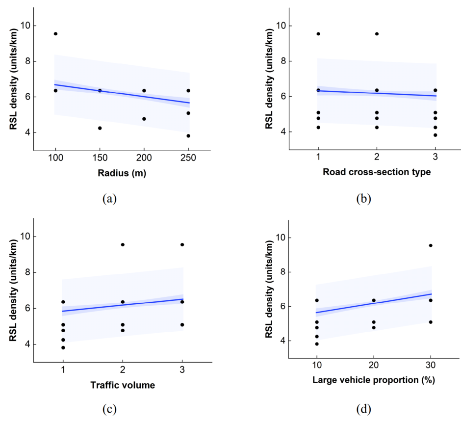 Optimized roadside LiDAR density distribution in curved tunnels